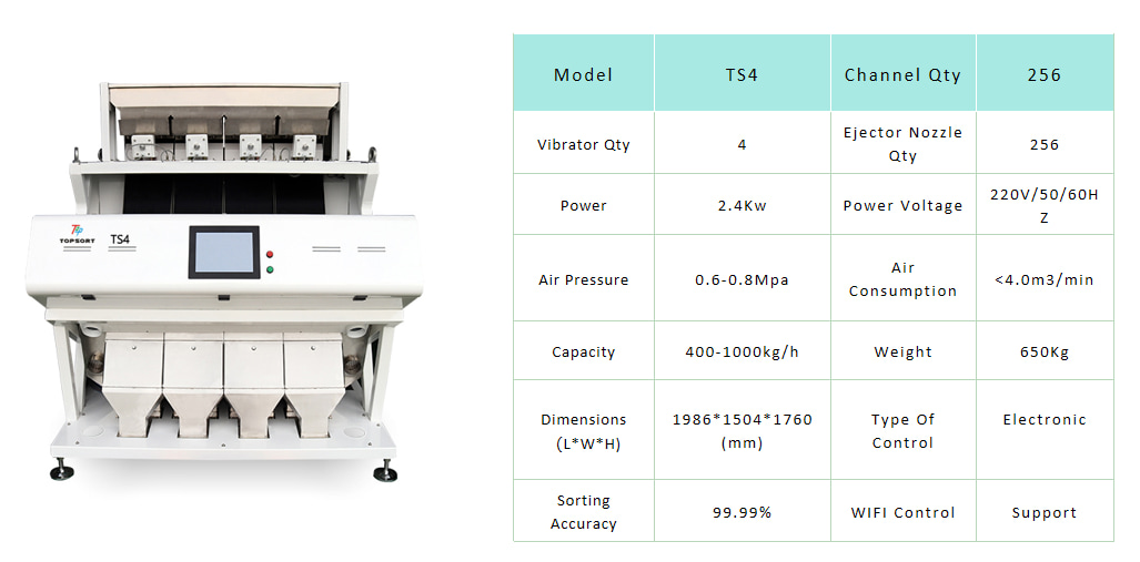 lentil colour sorter